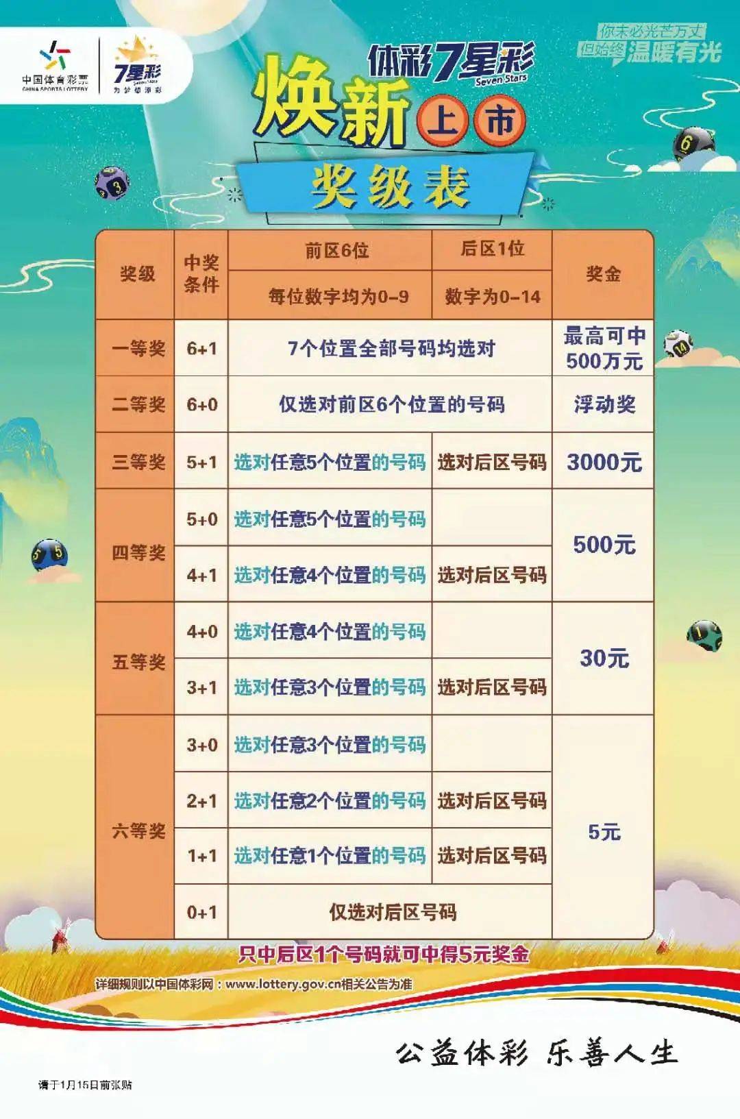 详细阅读:江苏体彩7位数(江苏体彩7位数25094期) 江苏体彩7位数(江苏体彩7位数25094期)